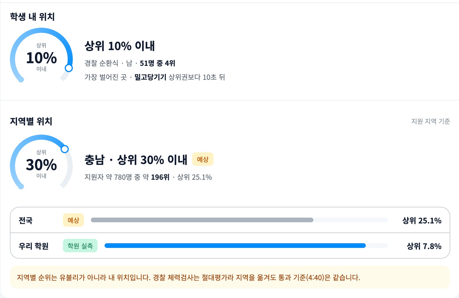 학생 내 위치와 지역별 위치 화면